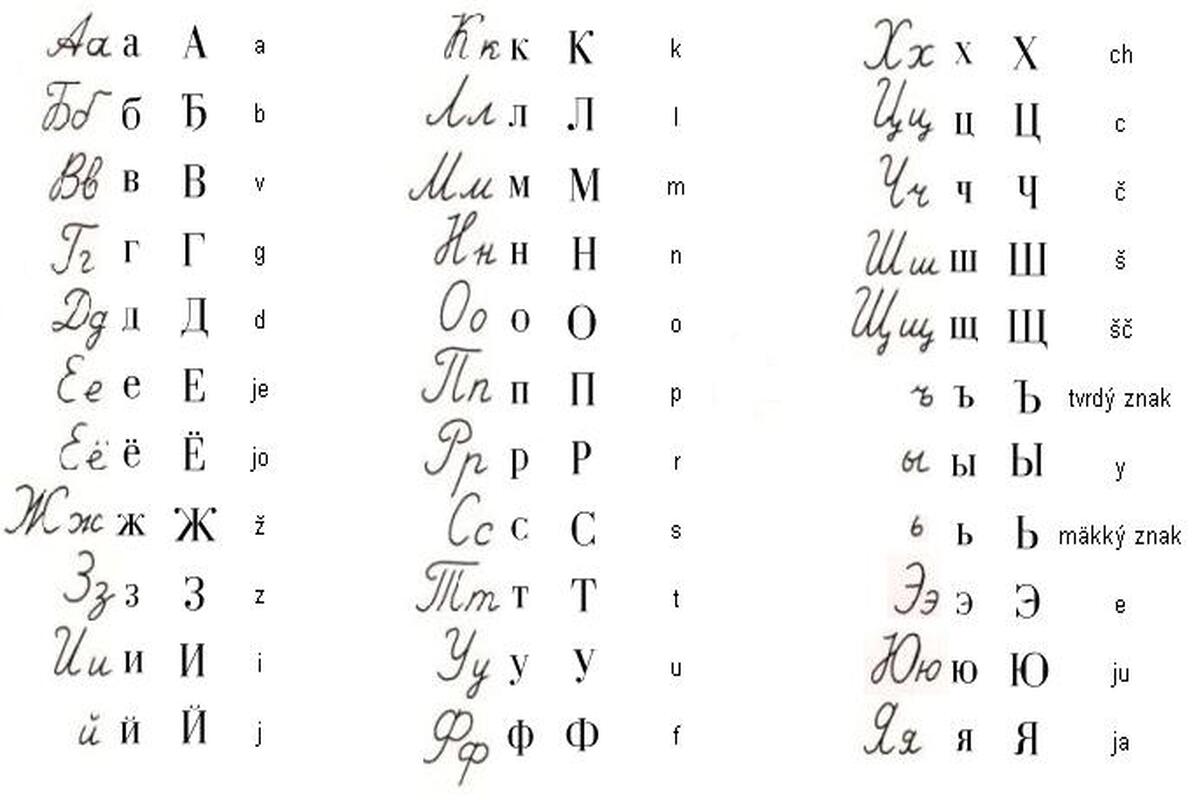 Het cyrillisch alfabet