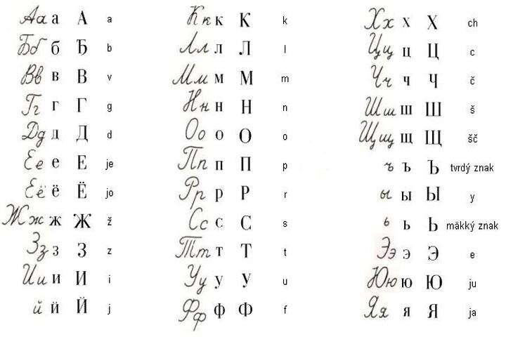 Het cyrillisch alfabet